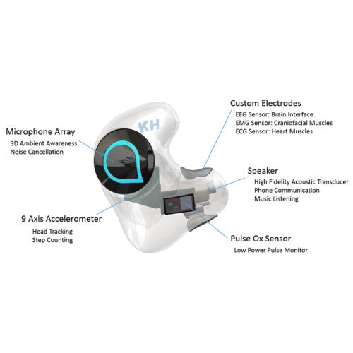 Aware Earphone